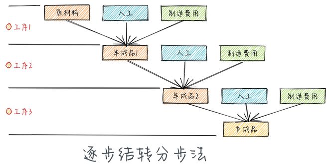 IT审计之辅助财政审计(图2)