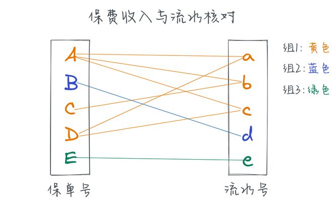 IT审计之辅助财政审计(图3)