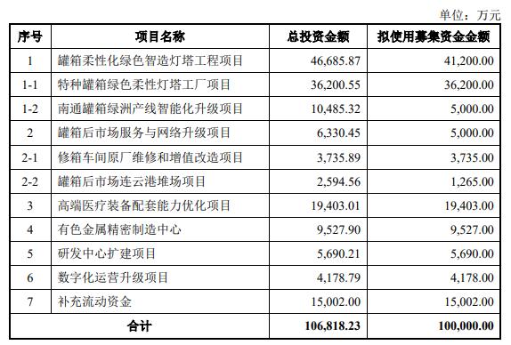 天博中集环科上市首日跌11% 超募103亿3年共分红208亿(图1)