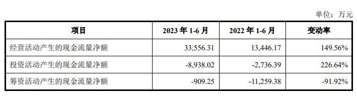 天博中集环科上市首日跌11% 超募103亿3年共分红208亿(图3)