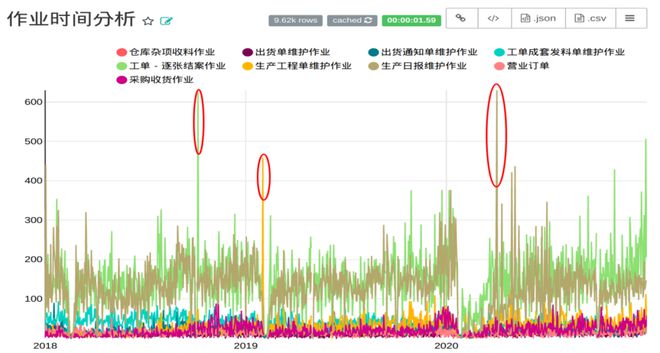 “财政审计视角看IT审计”系列作品之一：IT之独立数据核查(图7)