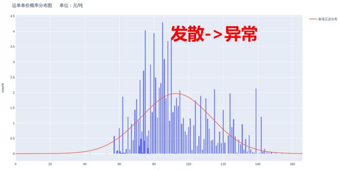 “财政审计视角看IT审计”系列作品之一：IT之独立数据核查(图4)