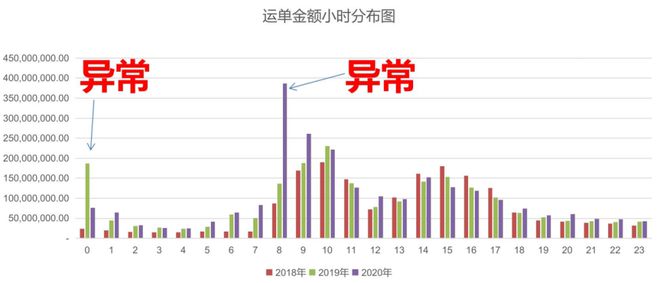 “财政审计视角看IT审计”系列作品之一：IT之独立数据核查(图2)