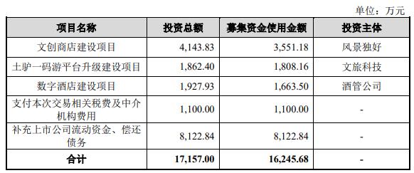 邦旅共同终止收购航空财富等股权 原拟配套募资162亿(图1)