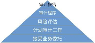 审计是啥？真相正在审什么？你不会真的认为都正在数猪吧？天博官网(图4)